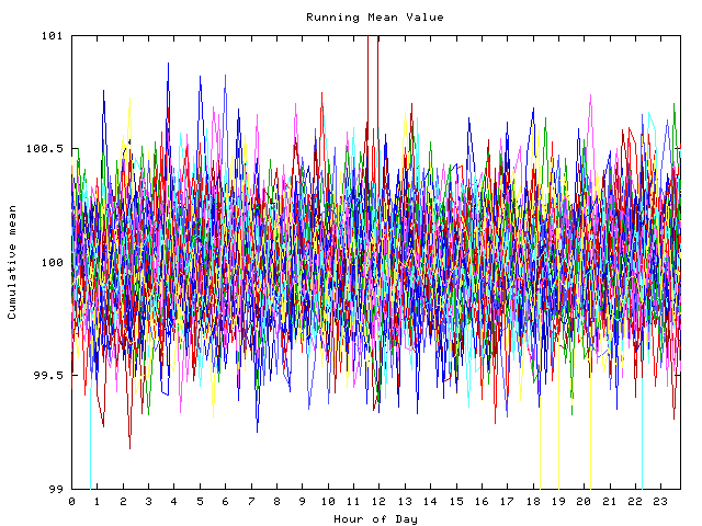 Mean deviation plot for indiv