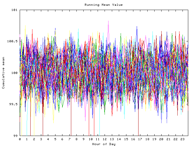 Mean deviation plot for indiv