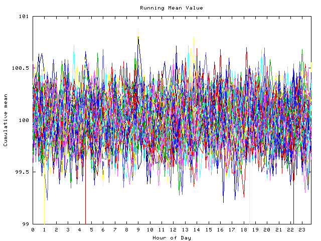 Mean deviation plot for indiv