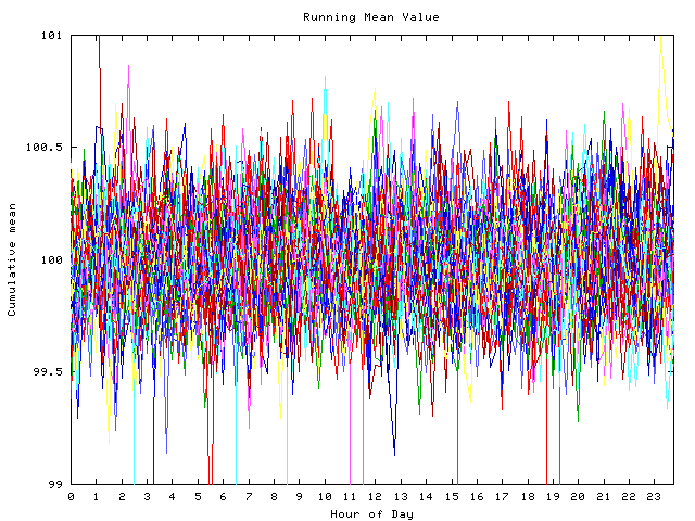 Mean deviation plot for indiv