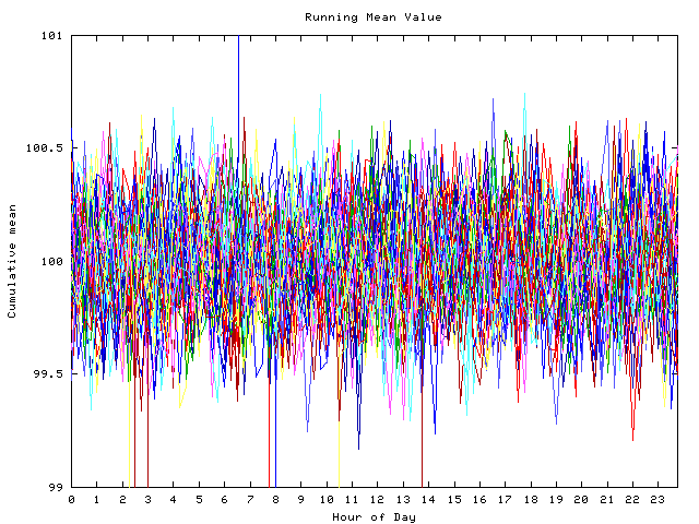 Mean deviation plot for indiv