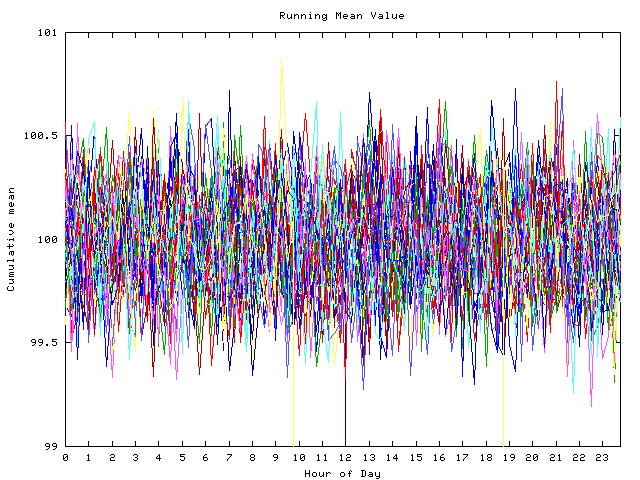 Mean deviation plot for indiv