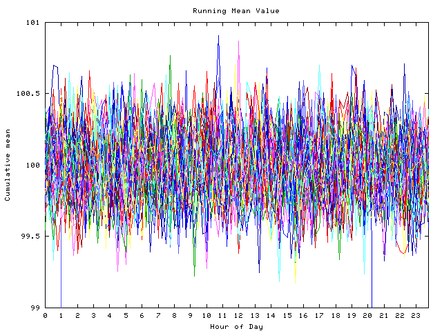 Mean deviation plot for indiv