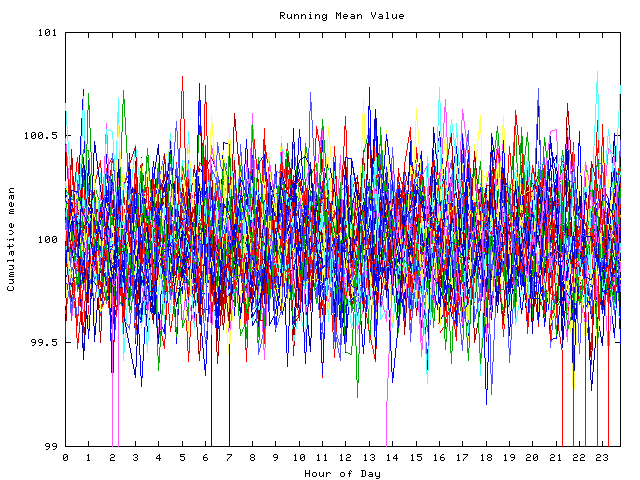 Mean deviation plot for indiv