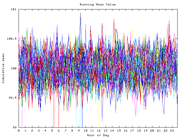 Mean deviation plot for indiv