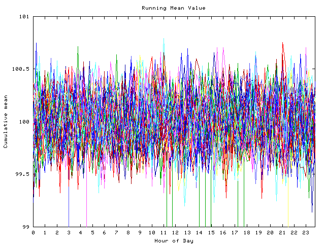 Mean deviation plot for indiv