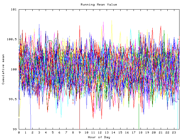 Mean deviation plot for indiv