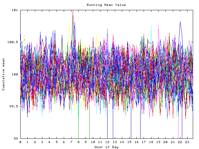 Mean deviation plot for indiv