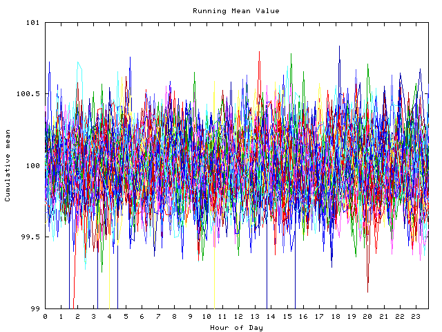 Mean deviation plot for indiv