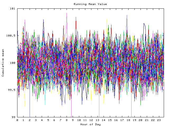 Mean deviation plot for indiv