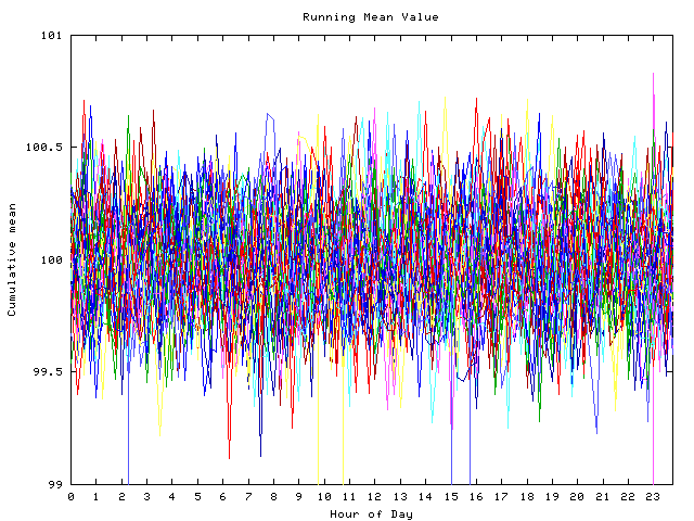 Mean deviation plot for indiv