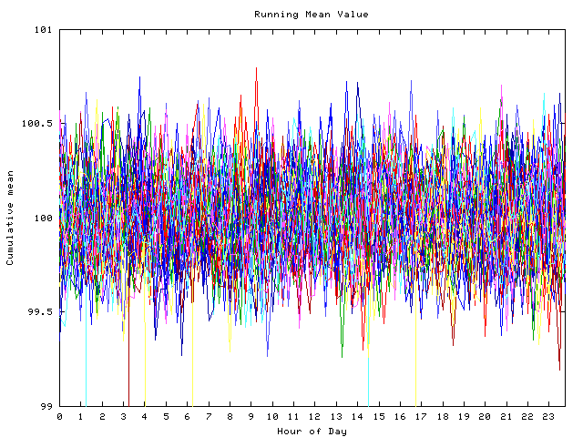 Mean deviation plot for indiv