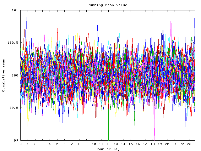 Mean deviation plot for indiv