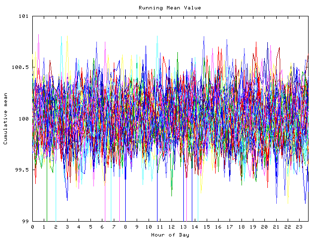 Mean deviation plot for indiv