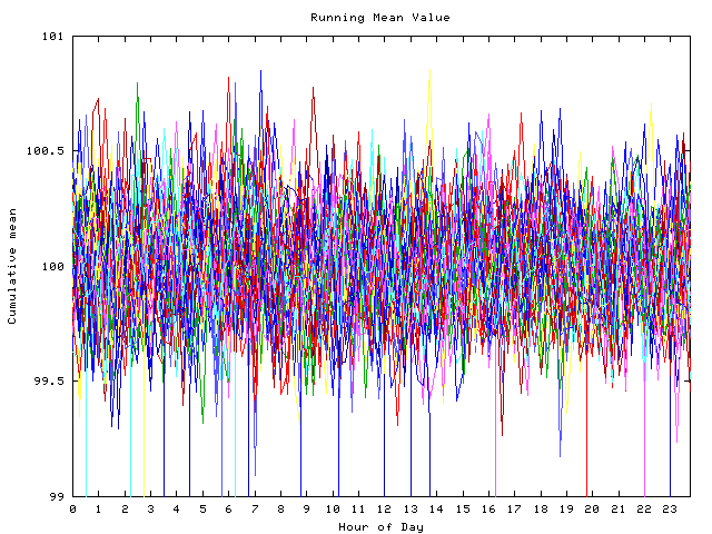 Mean deviation plot for indiv