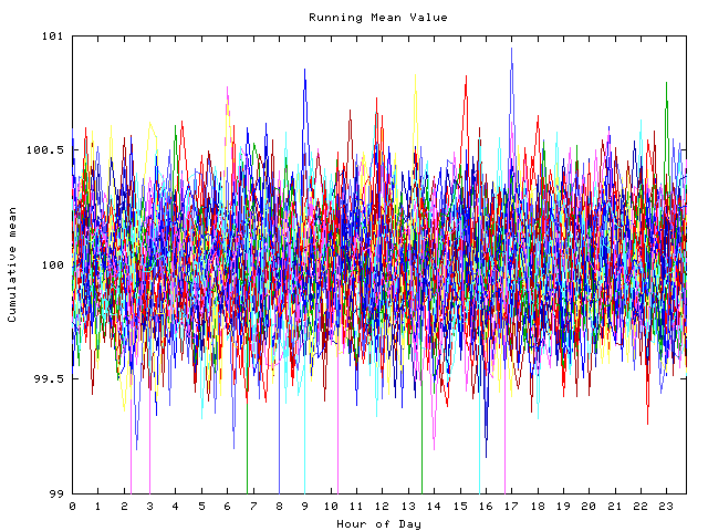 Mean deviation plot for indiv