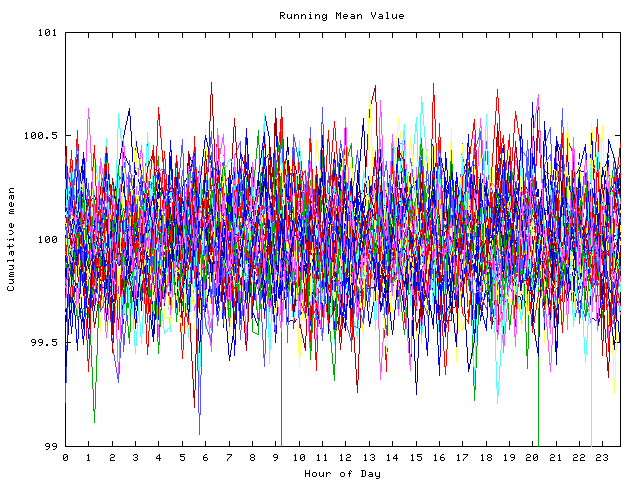 Mean deviation plot for indiv