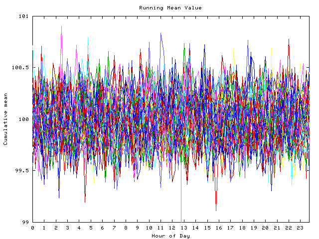 Mean deviation plot for indiv