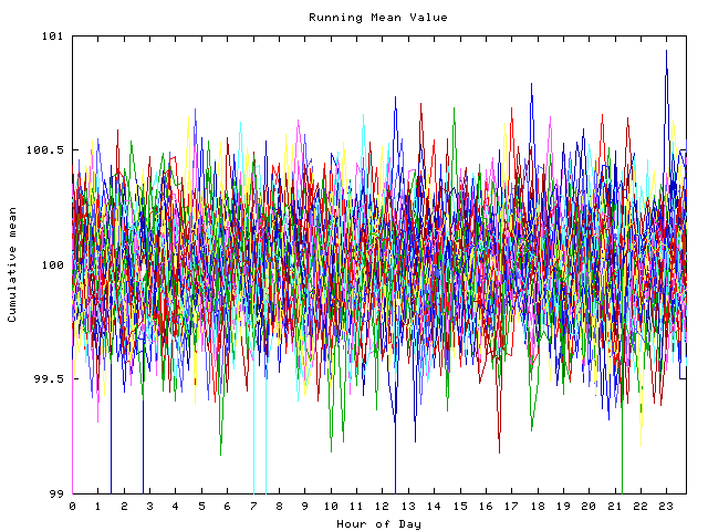 Mean deviation plot for indiv