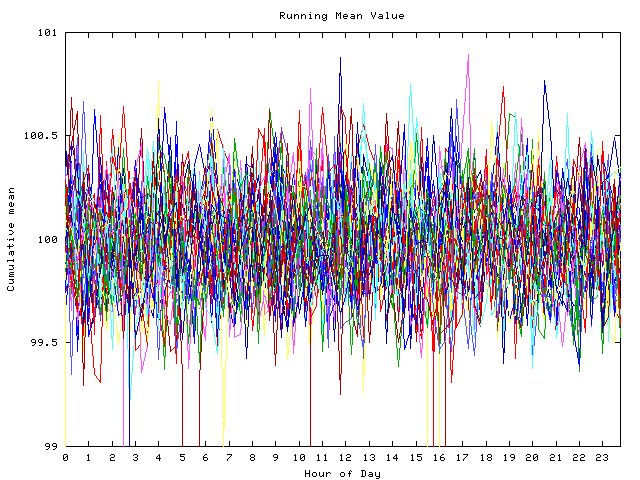 Mean deviation plot for indiv