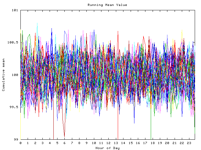 Mean deviation plot for indiv