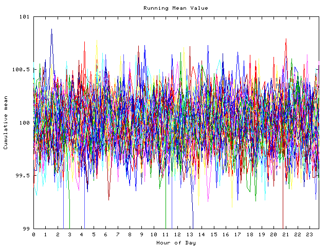 Mean deviation plot for indiv