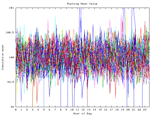 Mean deviation plot for indiv