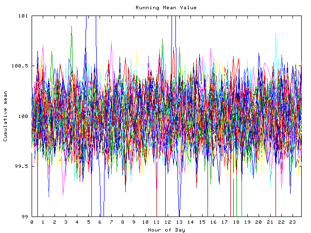 Mean deviation plot for indiv