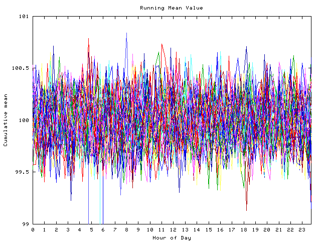 Mean deviation plot for indiv