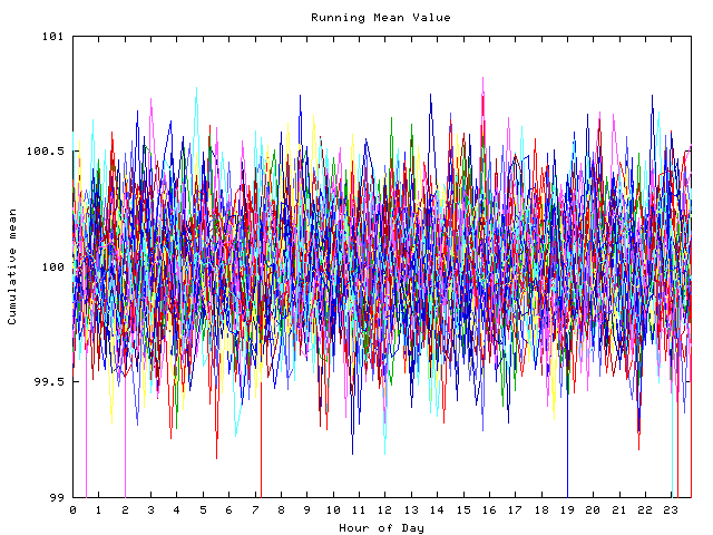 Mean deviation plot for indiv