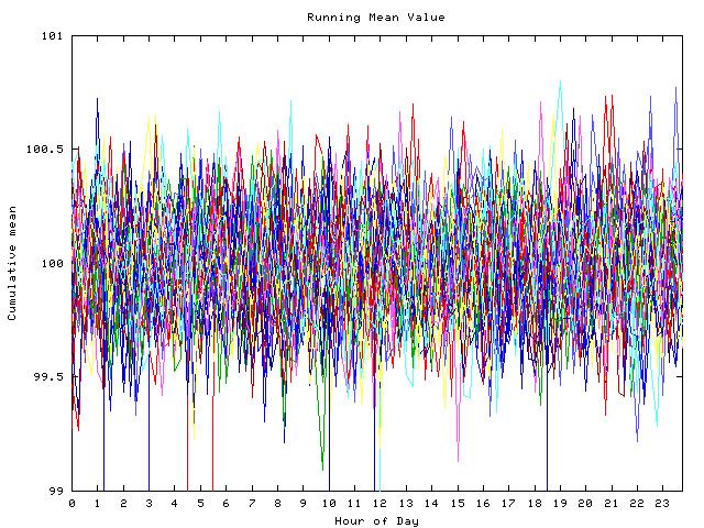 Mean deviation plot for indiv