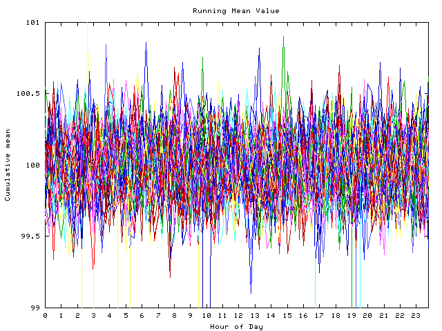 Mean deviation plot for indiv