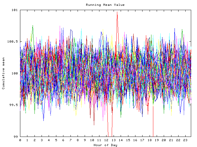 Mean deviation plot for indiv