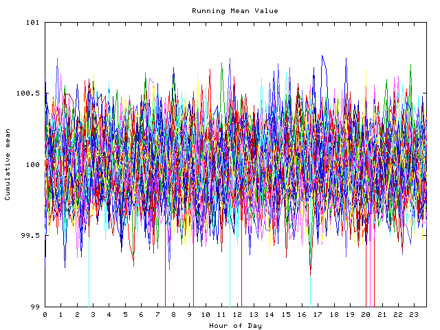 Mean deviation plot for indiv