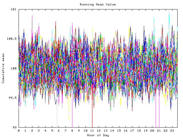 Mean deviation plot for indiv