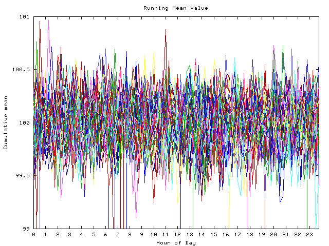 Mean deviation plot for indiv