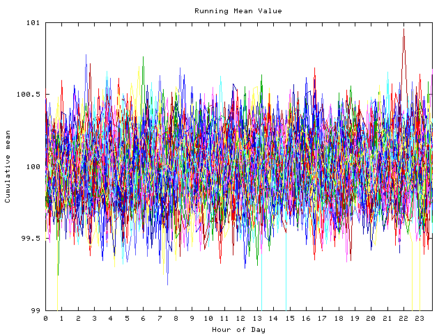 Mean deviation plot for indiv