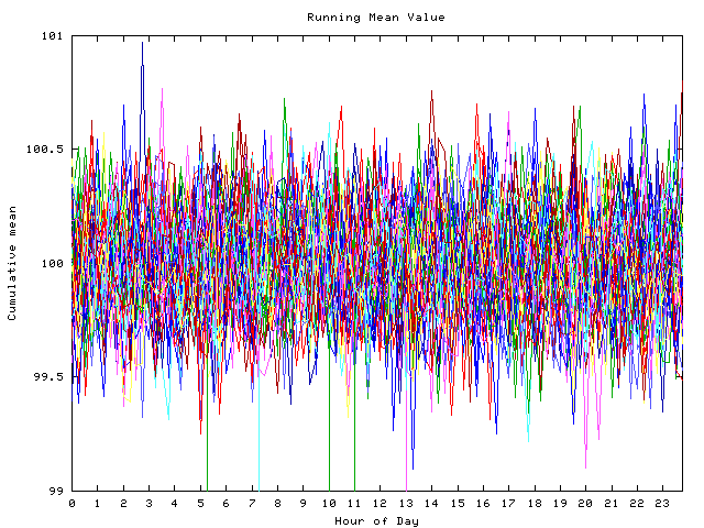 Mean deviation plot for indiv