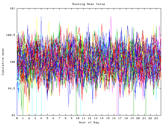 Mean deviation plot for indiv