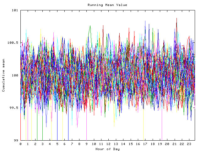 Mean deviation plot for indiv