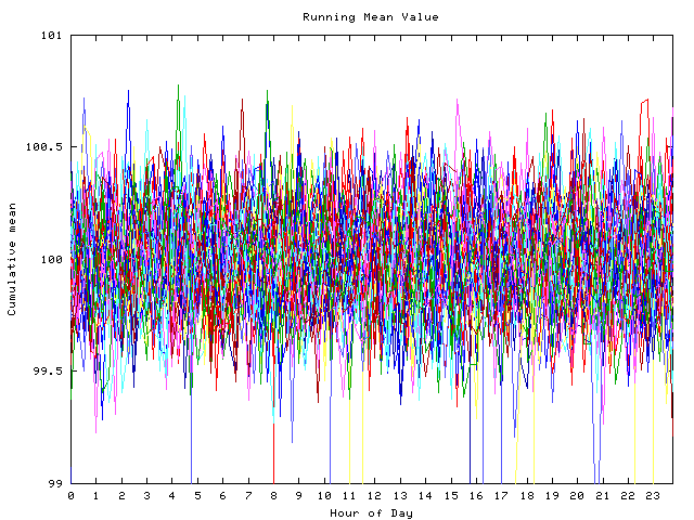 Mean deviation plot for indiv