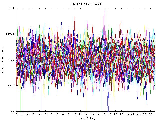 Mean deviation plot for indiv