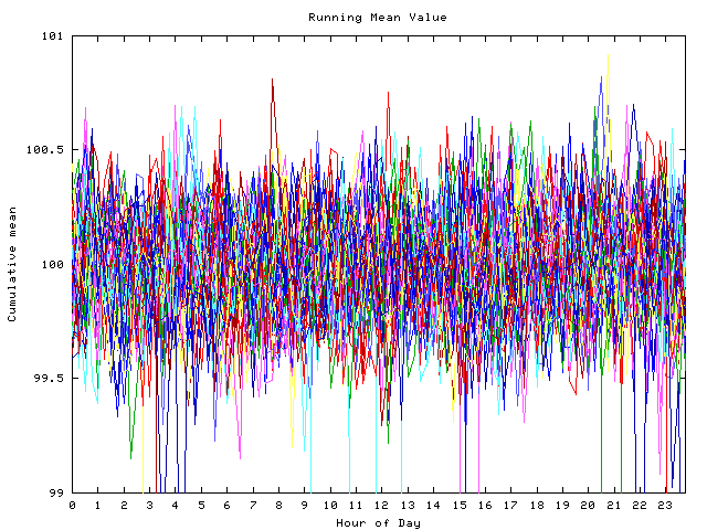 Mean deviation plot for indiv