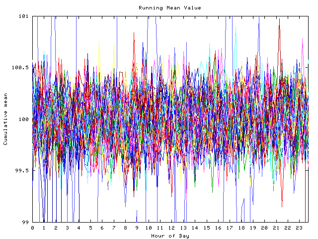 Mean deviation plot for indiv