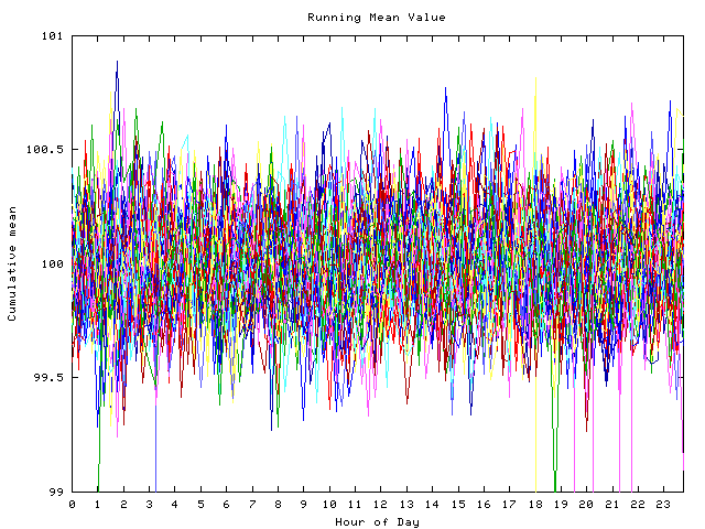 Mean deviation plot for indiv