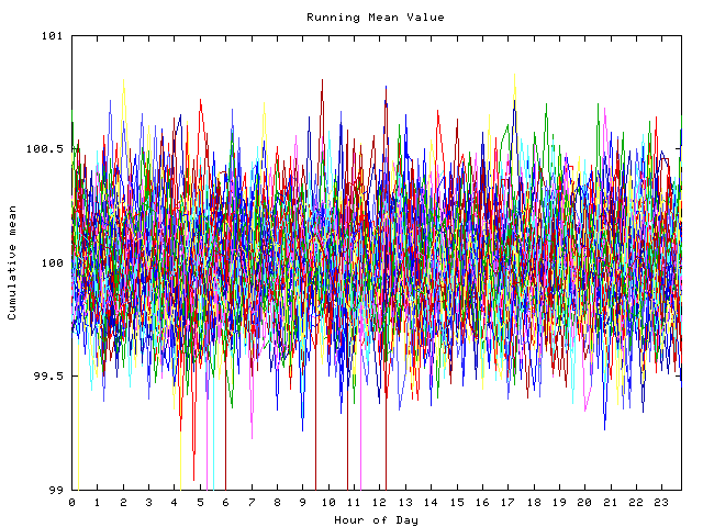 Mean deviation plot for indiv