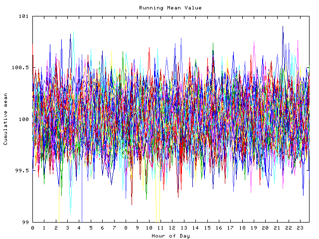 Mean deviation plot for indiv