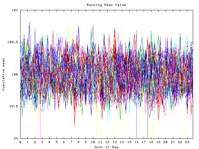 Mean deviation plot for indiv