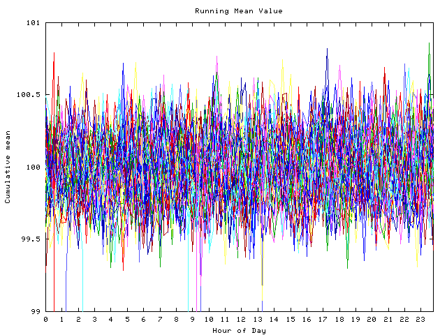 Mean deviation plot for indiv