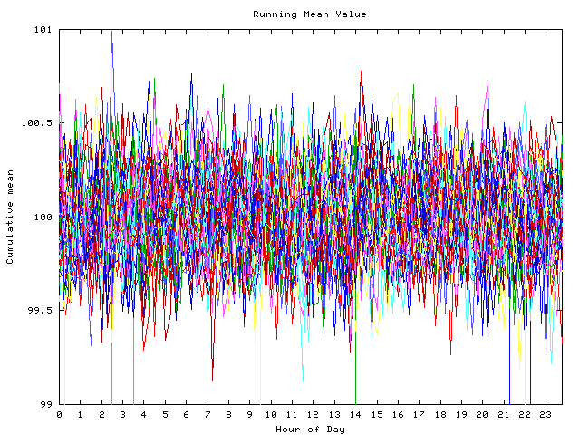 Mean deviation plot for indiv